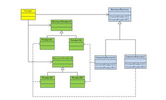 軟件設(shè)計(jì)模式之工廠模式 解耦與靈活性的推廣實(shí)踐