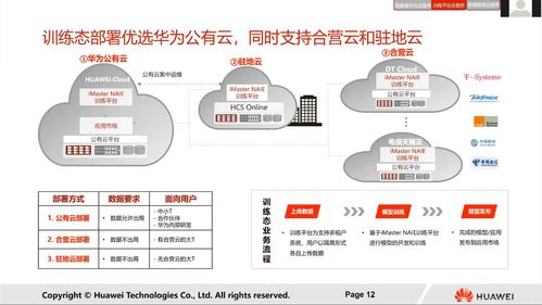 華為云NAIE云服務 網絡AI模型開發的架構與定位